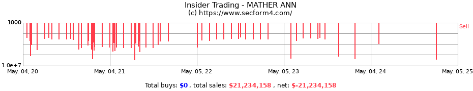 Insider Trading Transactions for MATHER ANN