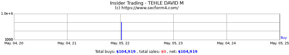 Insider Trading Transactions for TEHLE DAVID M