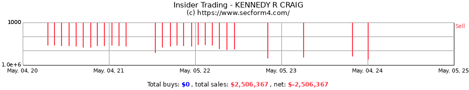 Insider Trading Transactions for KENNEDY R CRAIG