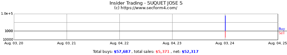 Insider Trading Transactions for SUQUET JOSE S