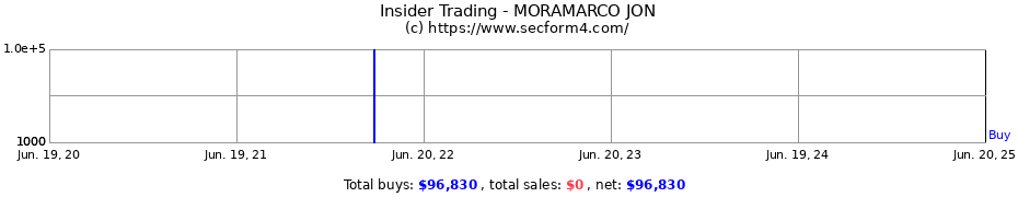 Insider Trading Transactions for MORAMARCO JON