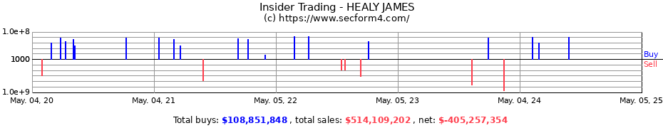 Insider Trading Transactions for HEALY JAMES