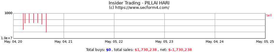 Insider Trading Transactions for PILLAI HARI