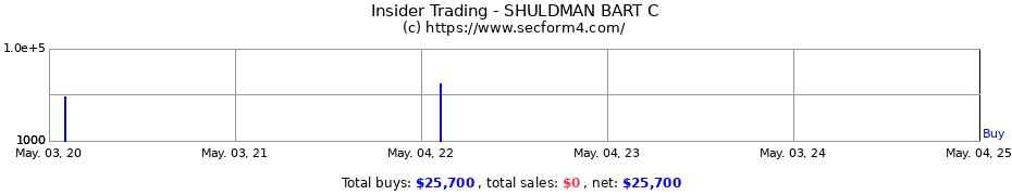 Insider Trading Transactions for SHULDMAN BART C
