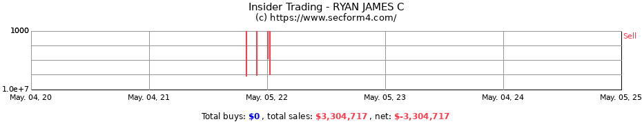 Insider Trading Transactions for RYAN JAMES C