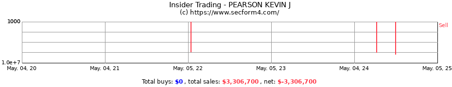 Insider Trading Transactions for PEARSON KEVIN J