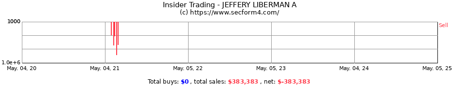 Insider Trading Transactions for JEFFERY LIBERMAN A