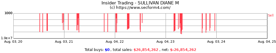 Insider Trading Transactions for SULLIVAN DIANE M