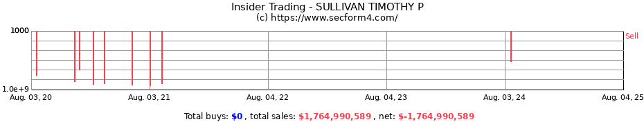Insider Trading Transactions for SULLIVAN TIMOTHY P
