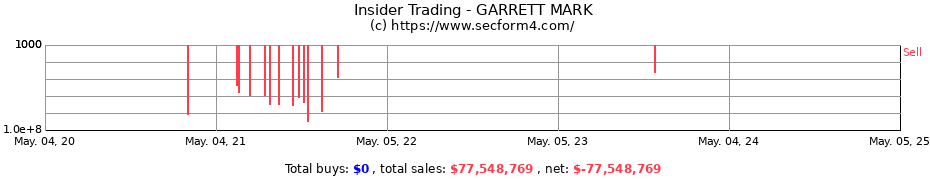 Insider Trading Transactions for GARRETT MARK