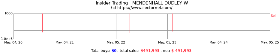 Insider Trading Transactions for MENDENHALL DUDLEY W