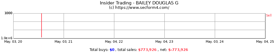 Insider Trading Transactions for BAILEY DOUGLAS G