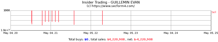 Insider Trading Transactions for GUILLEMIN EVAN