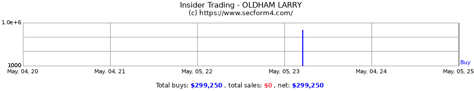 Insider Trading Transactions for OLDHAM LARRY