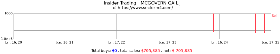 Insider Trading Transactions for MCGOVERN GAIL J