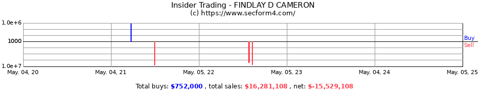 Insider Trading Transactions for FINDLAY D CAMERON