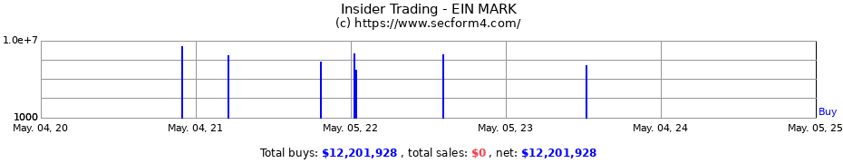 Insider Trading Transactions for EIN MARK