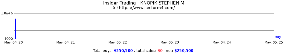 Insider Trading Transactions for KNOPIK STEPHEN M