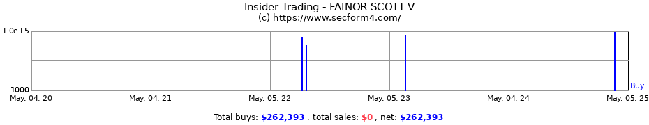 Insider Trading Transactions for FAINOR SCOTT V