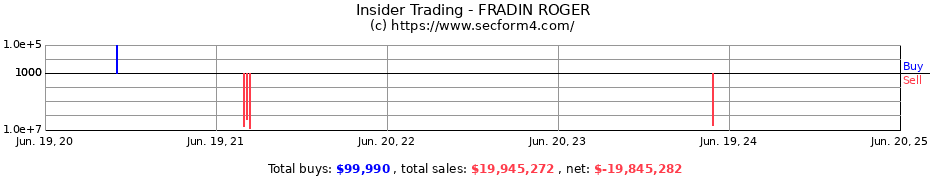 Insider Trading Transactions for FRADIN ROGER