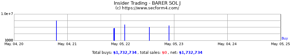 Insider Trading Transactions for BARER SOL J
