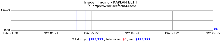 Insider Trading Transactions for KAPLAN BETH J