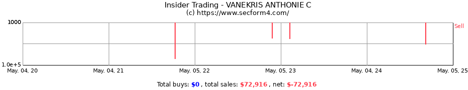 Insider Trading Transactions for VANEKRIS ANTHONIE C
