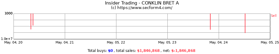 Insider Trading Transactions for CONKLIN BRET A