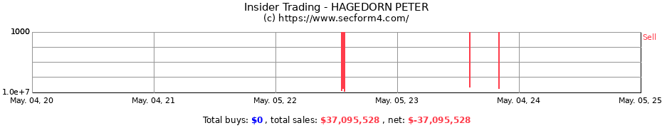 Insider Trading Transactions for HAGEDORN PETER