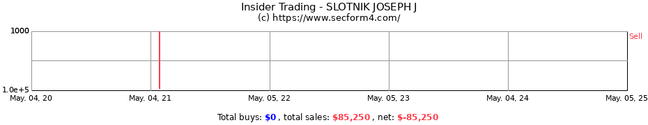 Insider Trading Transactions for SLOTNIK JOSEPH J