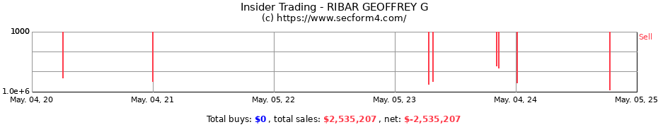 Insider Trading Transactions for RIBAR GEOFFREY G