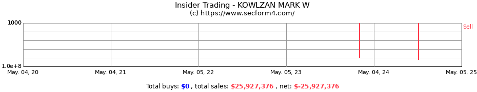 Insider Trading Transactions for KOWLZAN MARK W