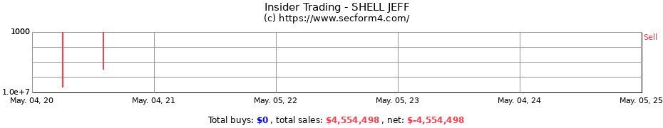 Insider Trading Transactions for SHELL JEFF