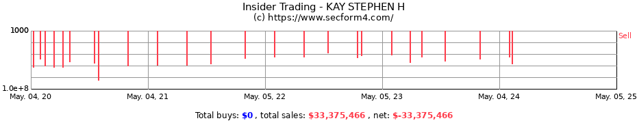 Insider Trading Transactions for KAY STEPHEN H