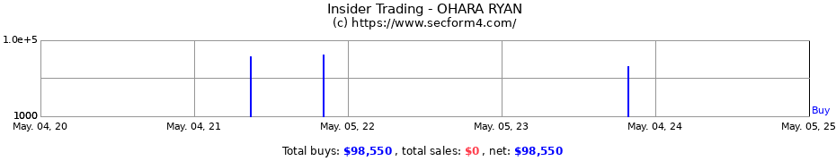 Insider Trading Transactions for OHARA RYAN