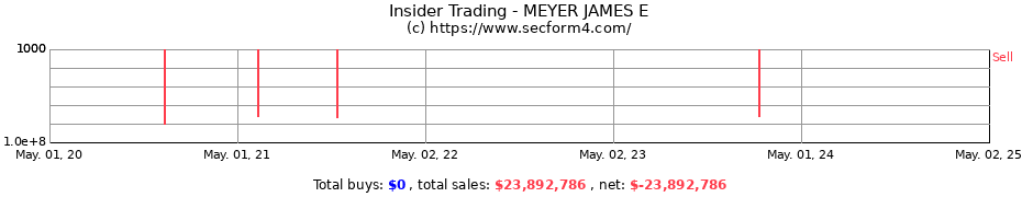 Insider Trading Transactions for MEYER JAMES E