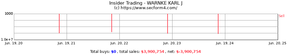 Insider Trading Transactions for WARNKE KARL J