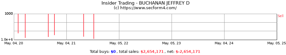 Insider Trading Transactions for BUCHANAN JEFFREY D