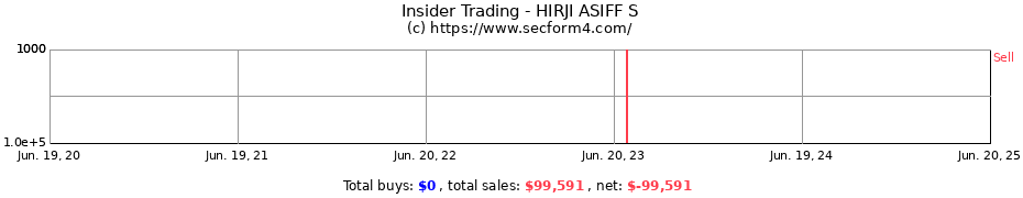 Insider Trading Transactions for HIRJI ASIFF S