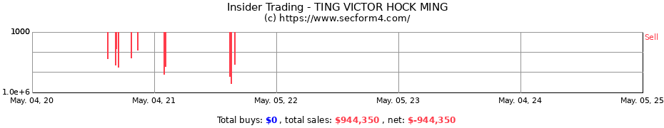 Insider Trading Transactions for TING HOCK MING