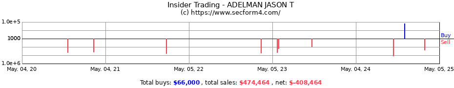 Insider Trading Transactions for ADELMAN JASON T