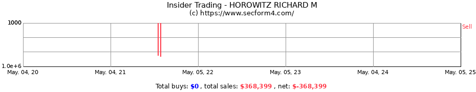 Insider Trading Transactions for HOROWITZ RICHARD M