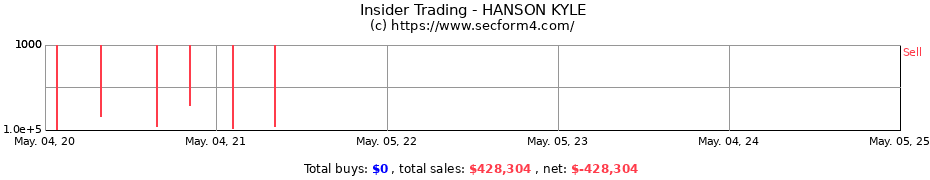 Insider Trading Transactions for HANSON KYLE