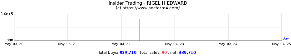 Insider Trading Transactions for RIGEL H EDWARD