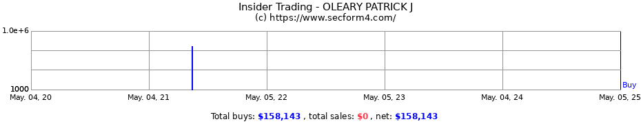 Insider Trading Transactions for OLEARY PATRICK J