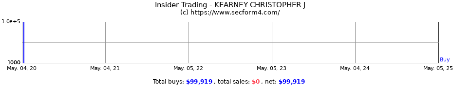 Insider Trading Transactions for KEARNEY CHRISTOPHER J
