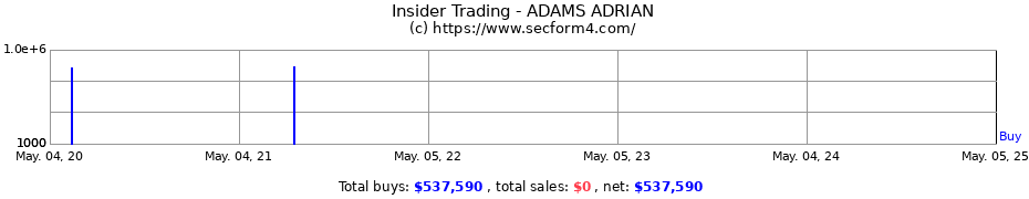 Insider Trading Transactions for ADAMS ADRIAN
