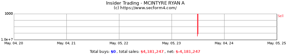 Insider Trading Transactions for MCINTYRE RYAN A