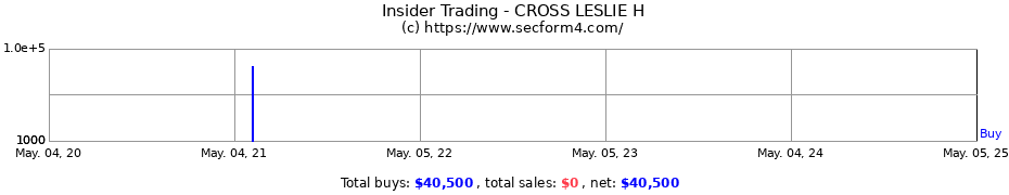 Insider Trading Transactions for CROSS LESLIE H