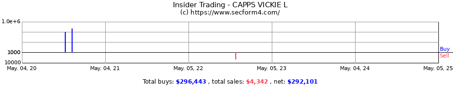 Insider Trading Transactions for CAPPS VICKIE L